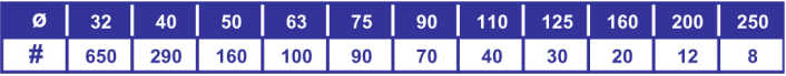 Verbruik per 1 Liter Griffon WDF-05